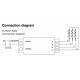 RGB Controller 2.4G 4-Zone RF